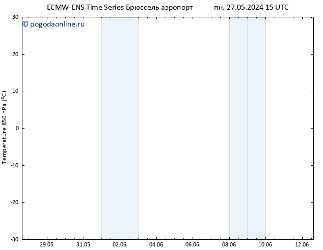 Temp. 850 гПа ALL TS Вс 02.06.2024 15 UTC