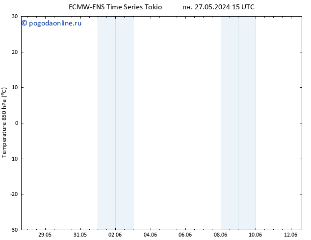 Temp. 850 гПа ALL TS пт 31.05.2024 21 UTC