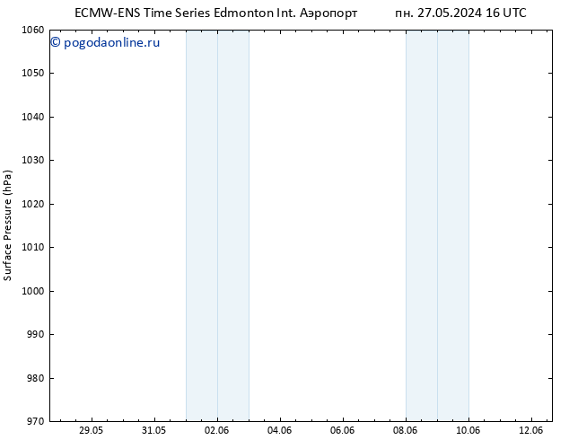 приземное давление ALL TS пн 27.05.2024 22 UTC