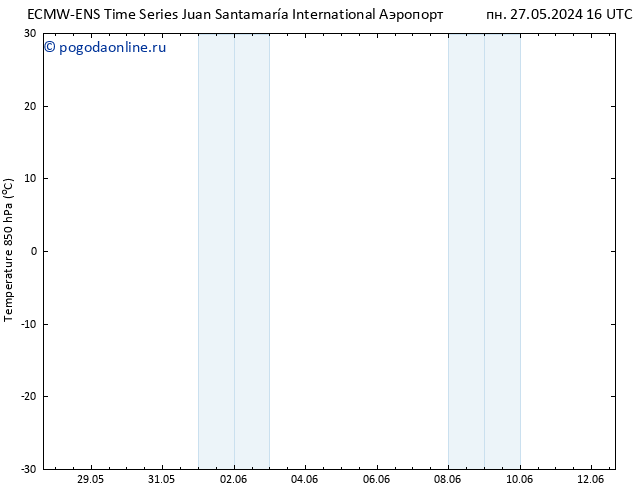 Temp. 850 гПа ALL TS сб 01.06.2024 16 UTC