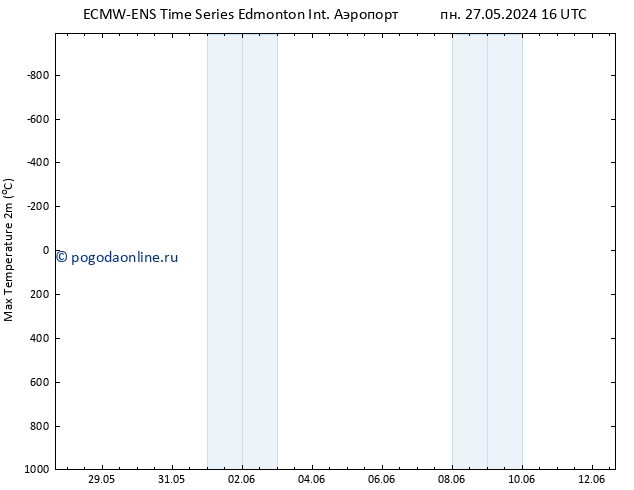 Темпер. макс 2т ALL TS Вс 02.06.2024 10 UTC