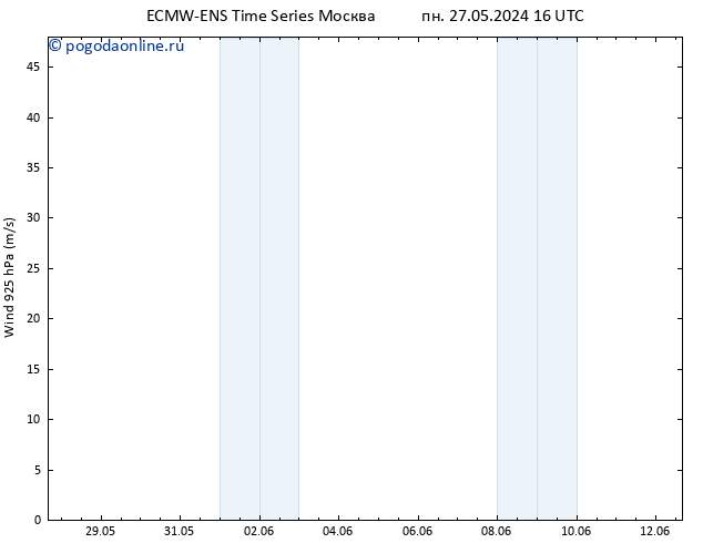 ветер 925 гПа ALL TS пт 31.05.2024 10 UTC