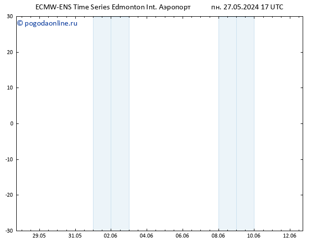 приземное давление ALL TS пн 27.05.2024 23 UTC