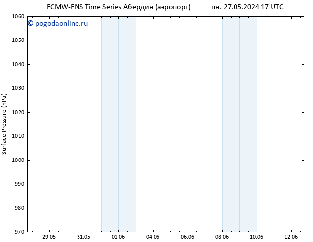 приземное давление ALL TS пн 27.05.2024 23 UTC