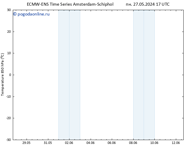 Temp. 850 гПа ALL TS вт 11.06.2024 17 UTC