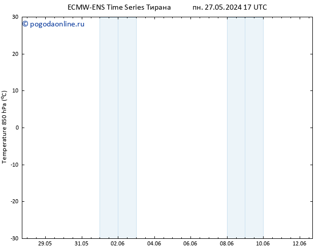 Temp. 850 гПа ALL TS сб 01.06.2024 17 UTC