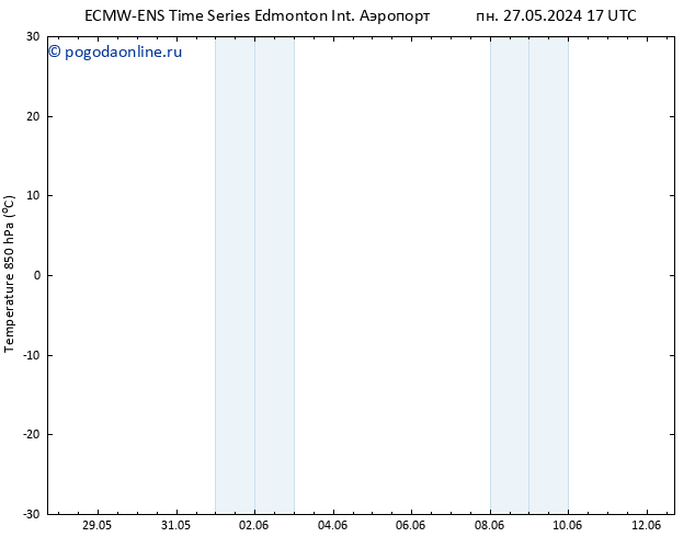 Temp. 850 гПа ALL TS чт 30.05.2024 05 UTC