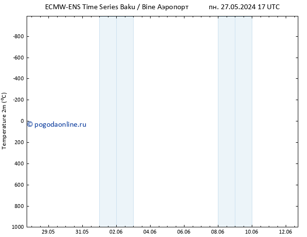 карта температуры ALL TS сб 01.06.2024 17 UTC