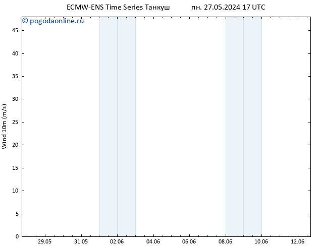 ветер 10 m ALL TS чт 30.05.2024 23 UTC