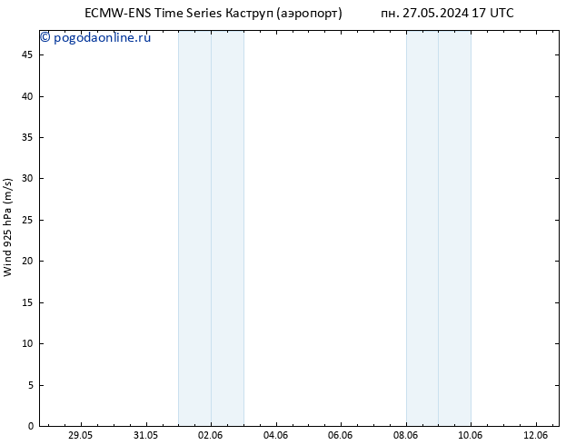 ветер 925 гПа ALL TS пт 31.05.2024 23 UTC