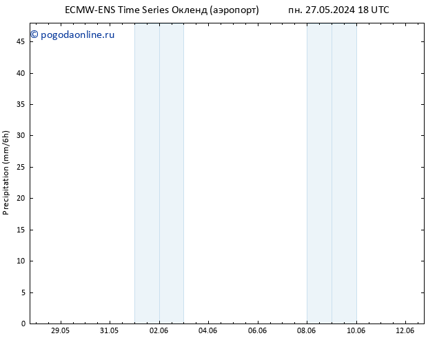 осадки ALL TS Вс 02.06.2024 06 UTC