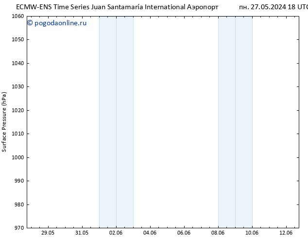 приземное давление ALL TS вт 28.05.2024 18 UTC