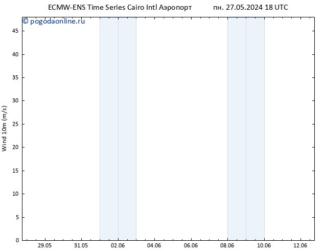 ветер 10 m ALL TS чт 30.05.2024 00 UTC