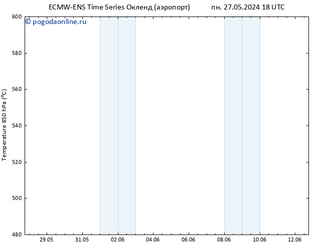 Height 500 гПа ALL TS пн 03.06.2024 06 UTC