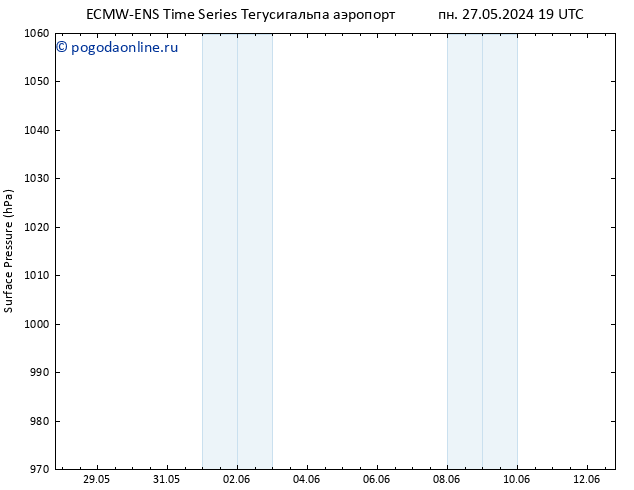 приземное давление ALL TS пн 03.06.2024 19 UTC