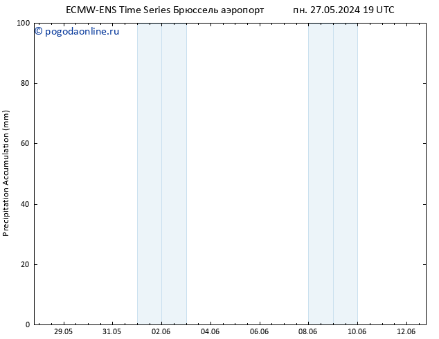 Precipitation accum. ALL TS Вс 02.06.2024 19 UTC