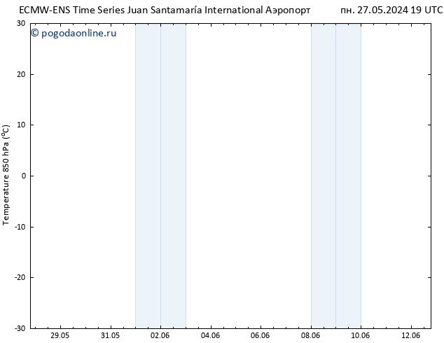 Temp. 850 гПа ALL TS ср 29.05.2024 07 UTC