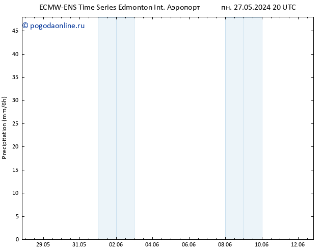 осадки ALL TS вт 28.05.2024 02 UTC