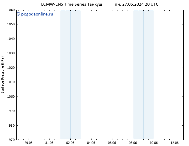 приземное давление ALL TS пн 27.05.2024 20 UTC