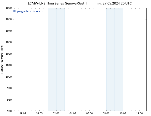 приземное давление ALL TS вт 28.05.2024 02 UTC