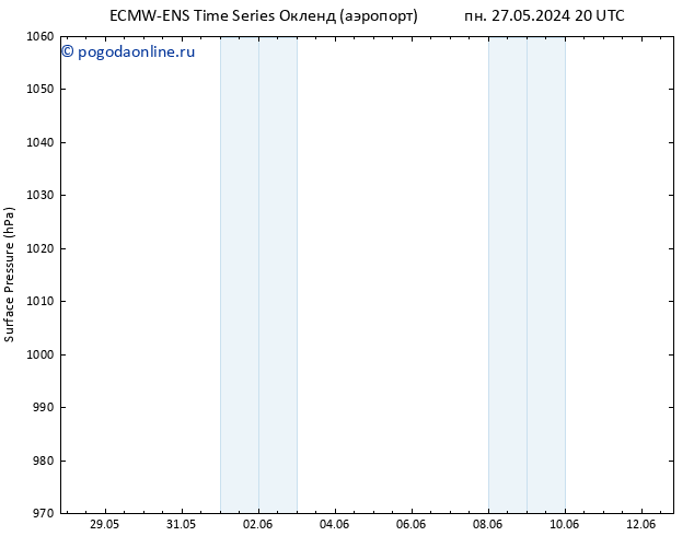 приземное давление ALL TS Вс 02.06.2024 08 UTC