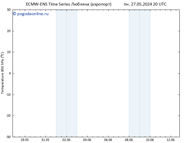 Temp. 850 гПа ALL TS ср 12.06.2024 20 UTC