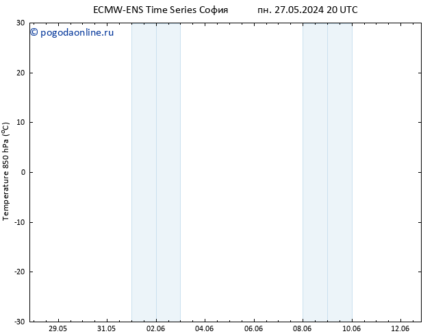 Temp. 850 гПа ALL TS ср 12.06.2024 20 UTC