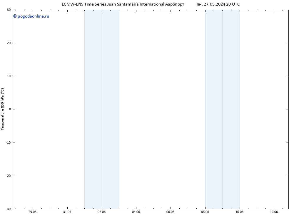 Temp. 850 гПа ALL TS сб 01.06.2024 20 UTC