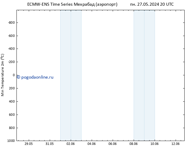 Темпер. мин. (2т) ALL TS сб 01.06.2024 20 UTC