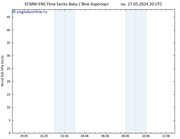 ветер 925 гПа ALL TS Вс 02.06.2024 14 UTC