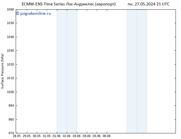 приземное давление ALL TS ср 29.05.2024 15 UTC