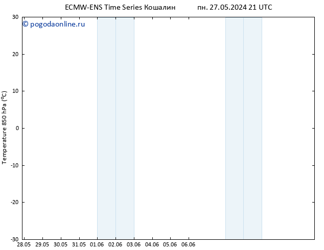 Temp. 850 гПа ALL TS пн 03.06.2024 21 UTC