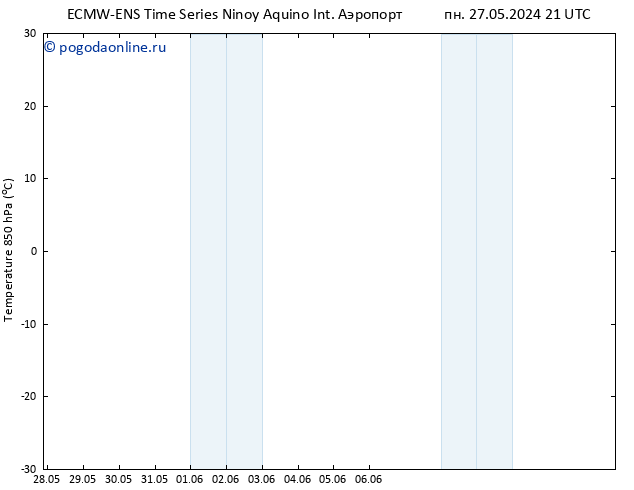 Temp. 850 гПа ALL TS пт 31.05.2024 09 UTC