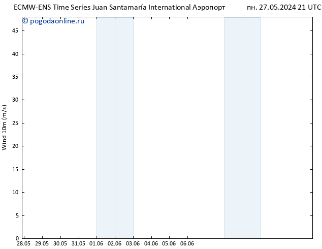 ветер 10 m ALL TS ср 29.05.2024 09 UTC