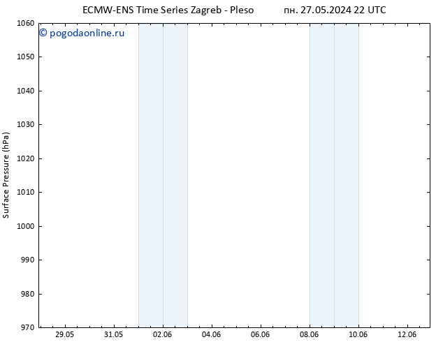 приземное давление ALL TS вт 28.05.2024 04 UTC