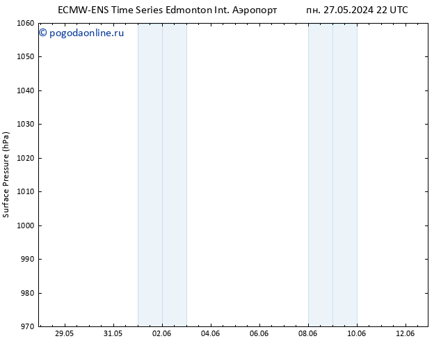приземное давление ALL TS Вс 02.06.2024 16 UTC