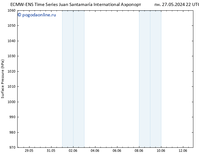 приземное давление ALL TS пн 27.05.2024 22 UTC