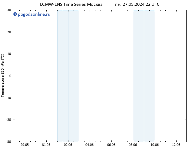 Temp. 850 гПа ALL TS пт 31.05.2024 22 UTC