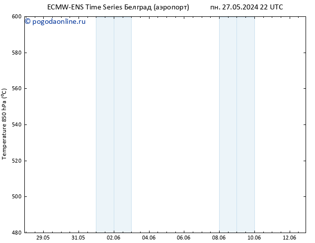 Height 500 гПа ALL TS ср 12.06.2024 22 UTC