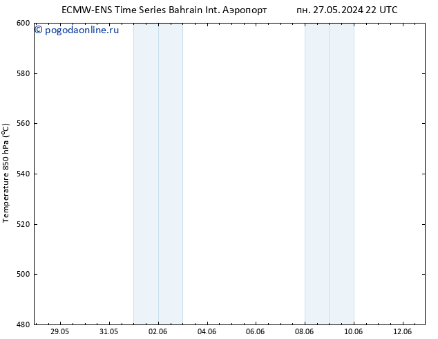 Height 500 гПа ALL TS сб 01.06.2024 16 UTC