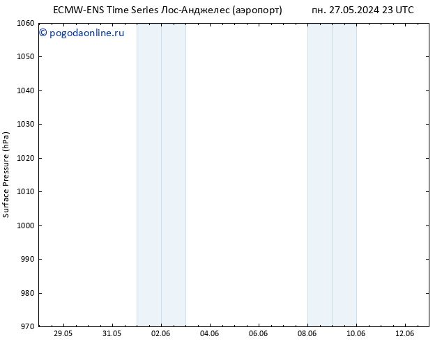 приземное давление ALL TS ср 05.06.2024 11 UTC