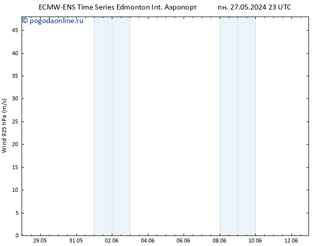 ветер 925 гПа ALL TS сб 01.06.2024 05 UTC