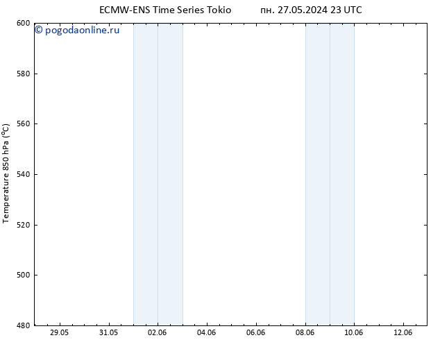 Height 500 гПа ALL TS сб 01.06.2024 05 UTC