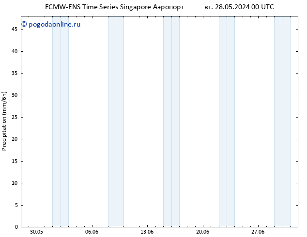 осадки ALL TS чт 30.05.2024 12 UTC