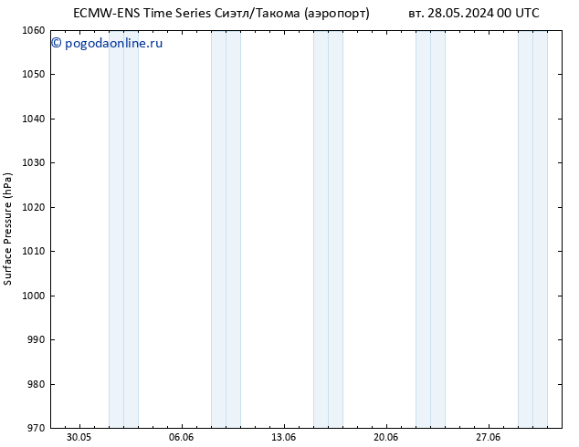 приземное давление ALL TS ср 12.06.2024 12 UTC