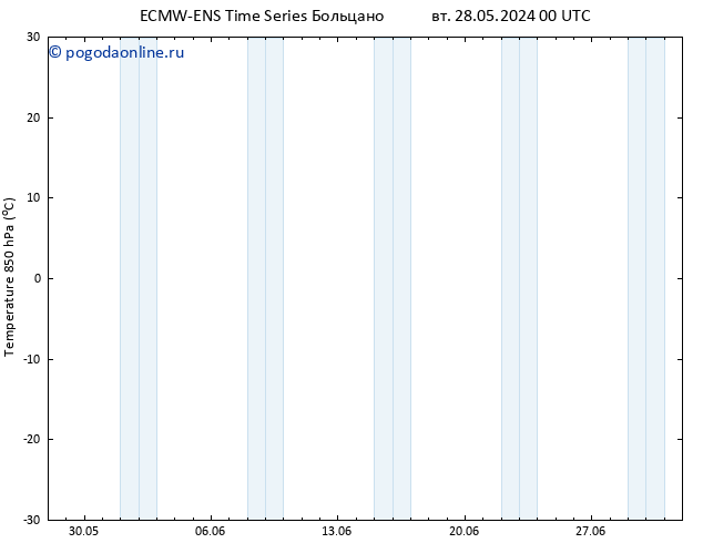 Temp. 850 гПа ALL TS ср 12.06.2024 00 UTC