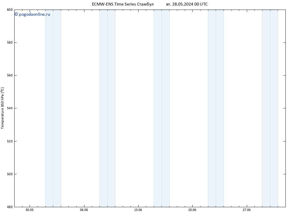 Height 500 гПа ALL TS пн 03.06.2024 06 UTC