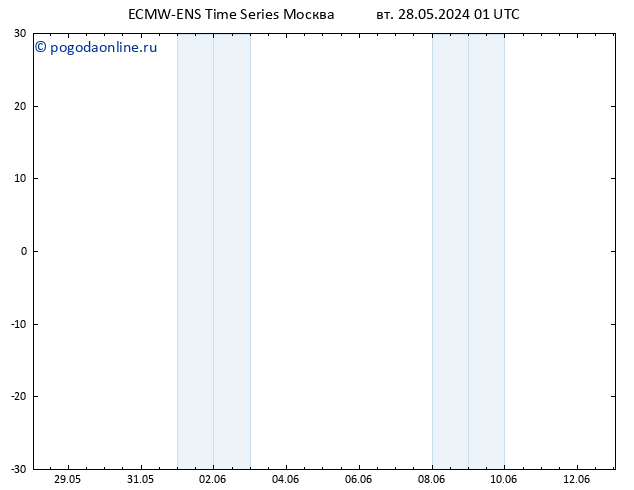 Height 500 гПа ALL TS вт 04.06.2024 13 UTC