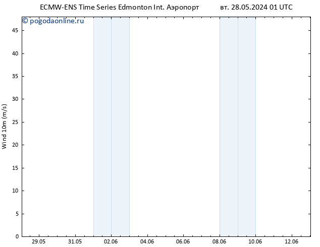 приземное давление ALL TS пн 03.06.2024 13 UTC