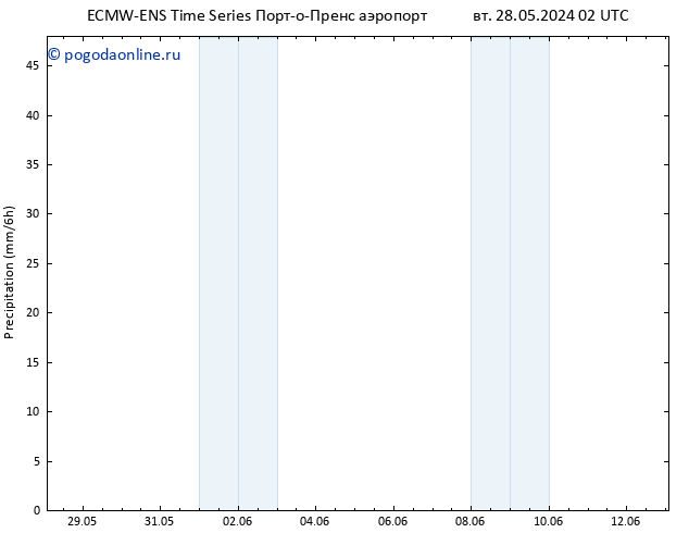 осадки ALL TS вт 28.05.2024 08 UTC